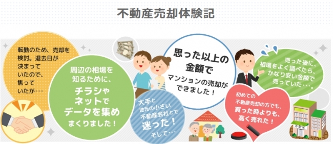 不動産売却 高く売れた人の体験記公開