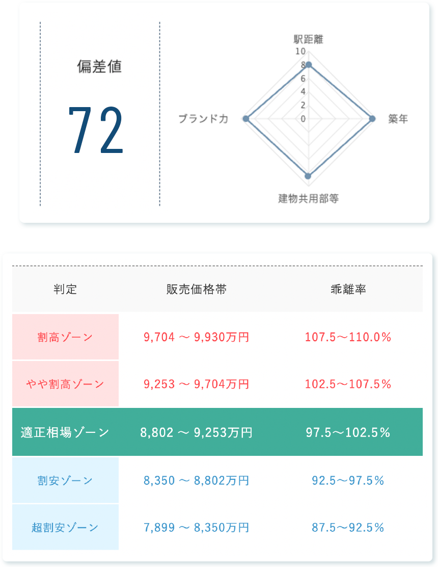 ワンノブアカインドでしか取れない情報多数